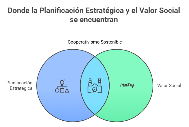 Valor Social + Planificación Estratégica